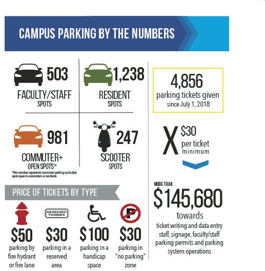 Parking infographic